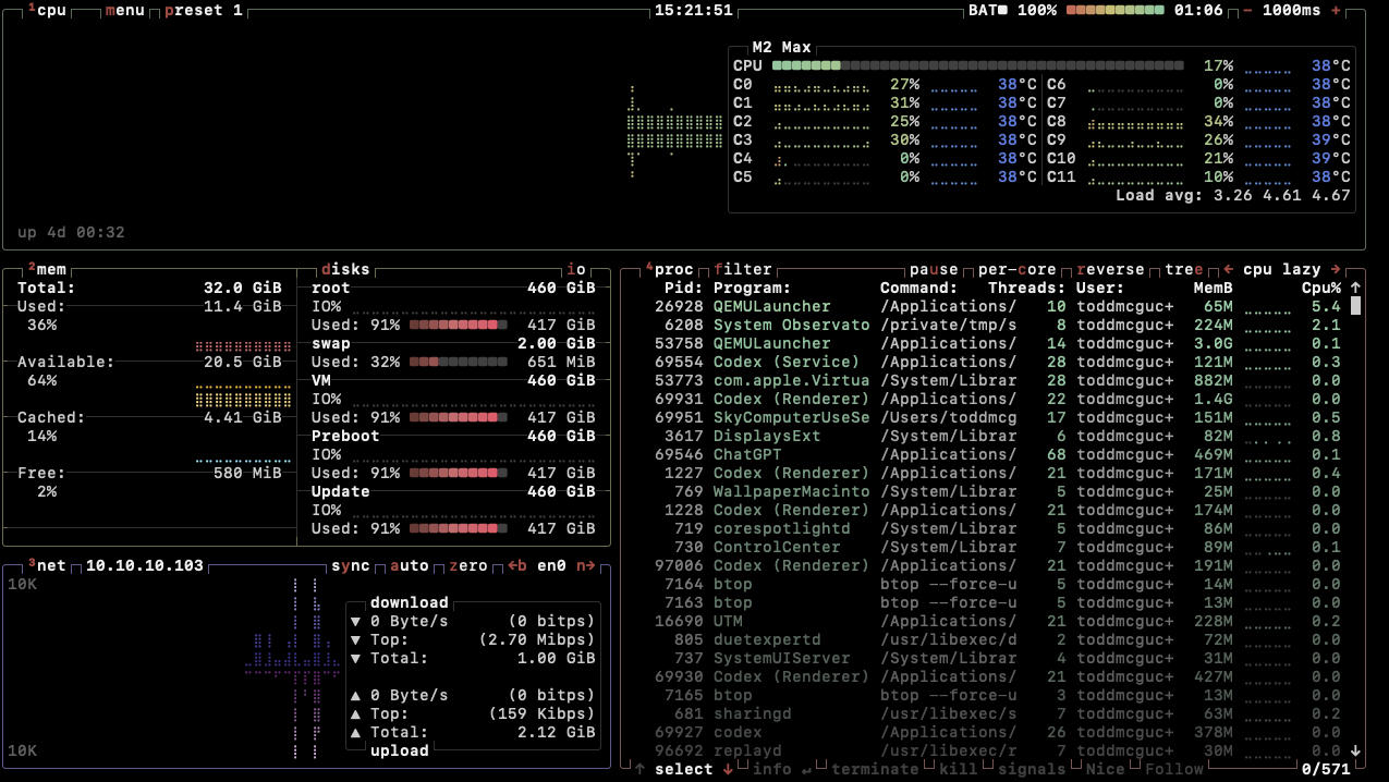 C-TOP Complete Overview showing authentic BTOP CPU, memory, disks, network, and process panels