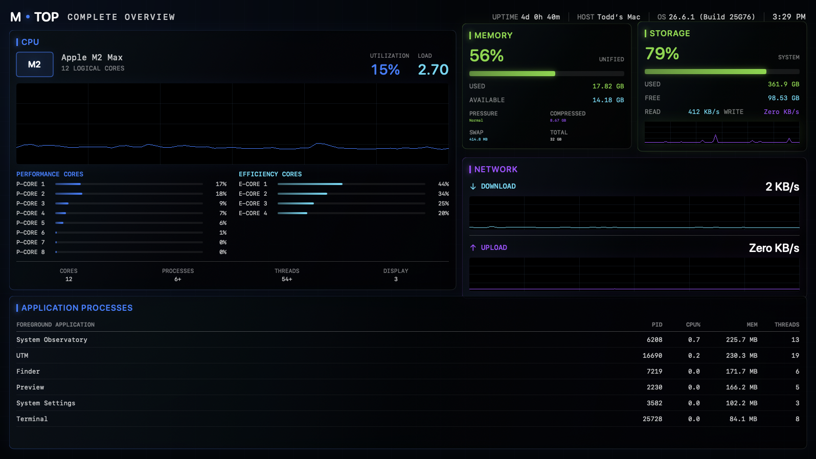 M-TOP Complete Overview showing CPU, Performance and Efficiency cores, memory, storage, network, and application processes